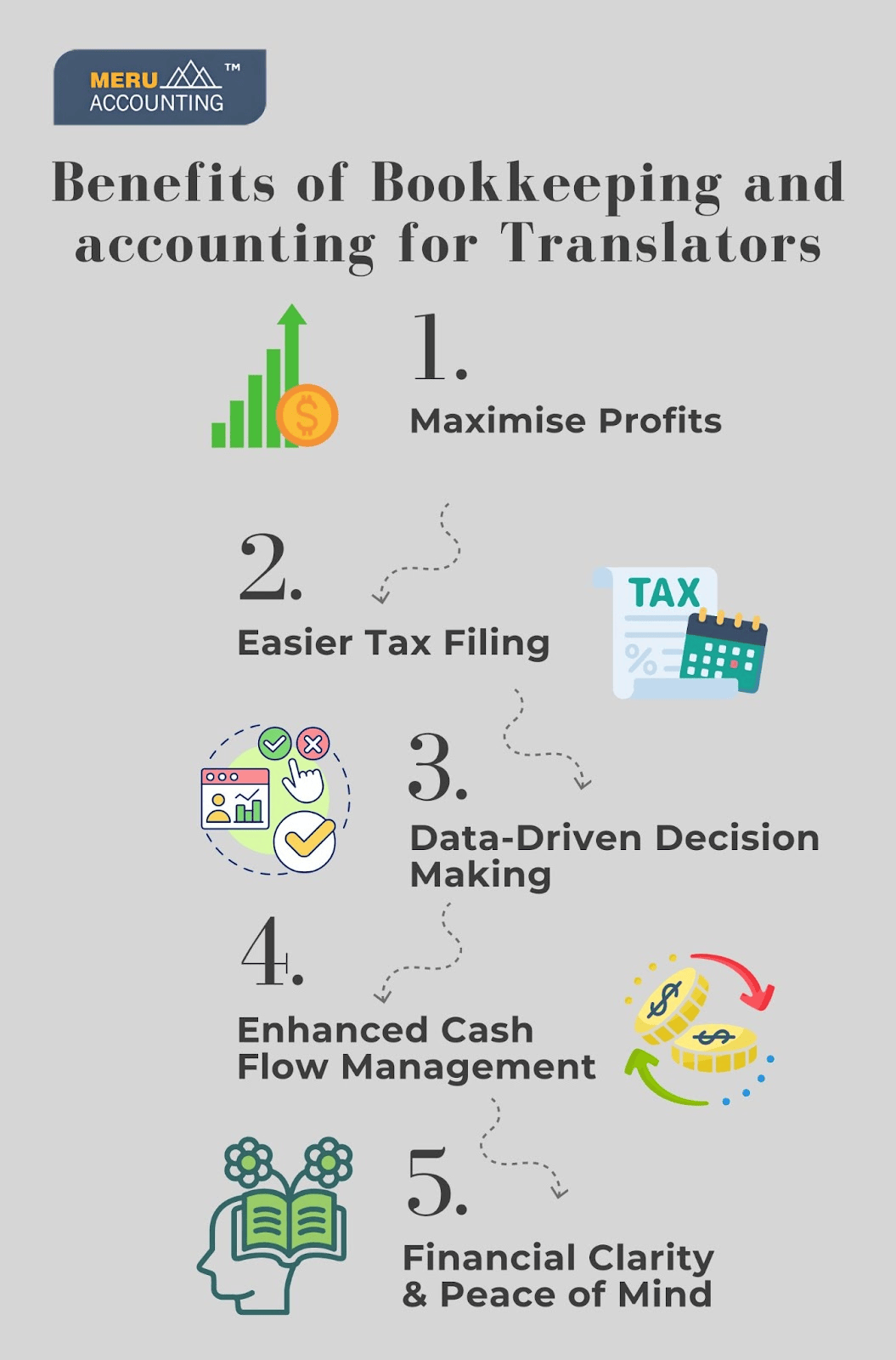 Benefits of Bookkeeping and Accounting for Translators